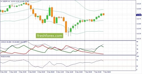 forex-fundamental-analysis-07-12-2018-3.jpg