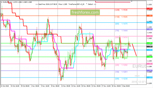 forex-trading-07-12-2018-1.png