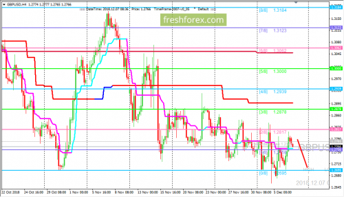 forex-trading-07-12-2018-2.png