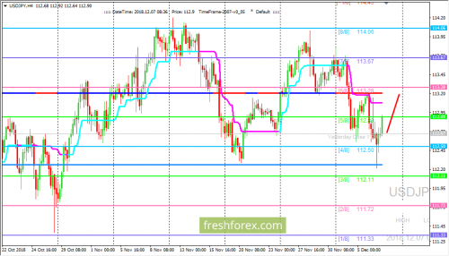 forex-trading-07-12-2018-3.png