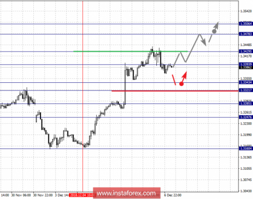 forex-fractal-analysis-07-12-2018-5.png
