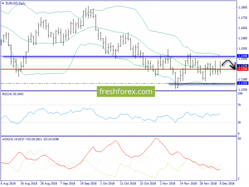 forex-trend-07-12-2018-1.png