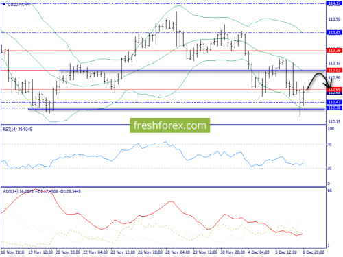 forex-trend-07-12-2018-8.png
