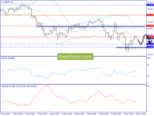 forex-trend-07-12-2018-9.png
