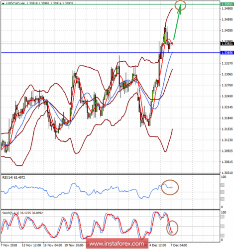 forex-prognosis-07-12-2018-2.png