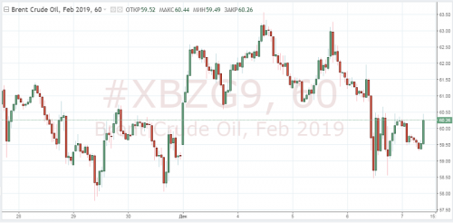 oil-forex-07-12-2018-2.png