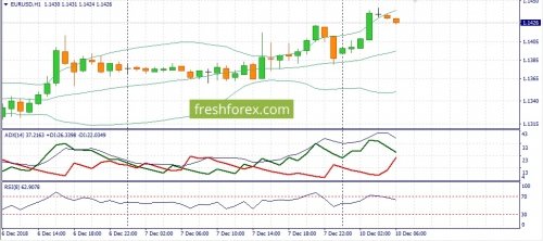 forex-fundamental-analysis-10-12-2018-1.jpg