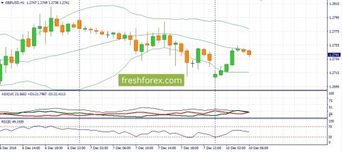 forex-fundamental-analysis-10-12-2018-2.jpg
