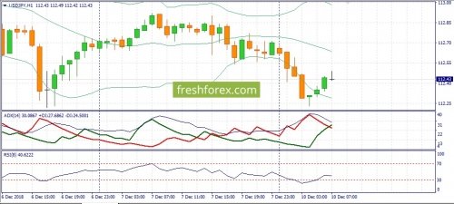 forex-fundamental-analysis-10-12-2018-3.jpg
