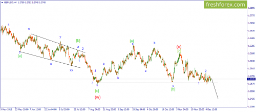 forex-wave-10-12-2018-2.png