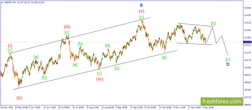 forex-wave-10-12-2018-3.png