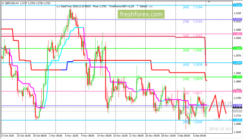 forex-trading-10-12-2018-2.png