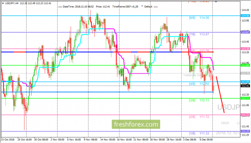 forex-trading-10-12-2018-3.png