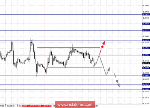 forex-fractal-analysis-10-12-2018-2.png