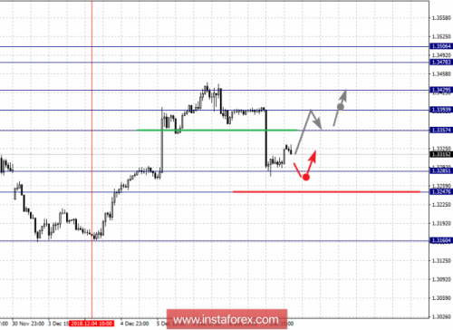 forex-fractal-analysis-10-12-2018-5.png