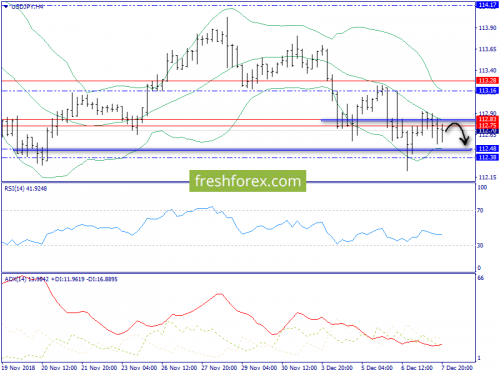 forex-trend-10-12-2018-8.png