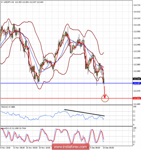 forex-prognosis-10-12-2018-2.png