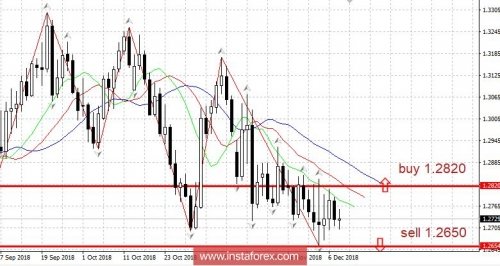 forex-trading-plan-10-12-2018.jpg