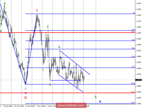 forex-wave-analysis-10-12-2018-2.png