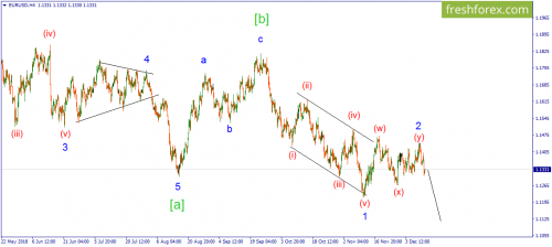 forex-wave-12-12-2018-1.png
