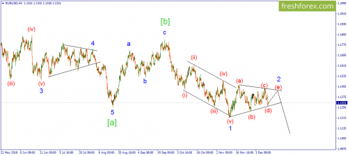 forex-wave-12-12-2018-2.png