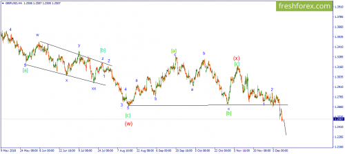 forex-wave-12-12-2018-3.png