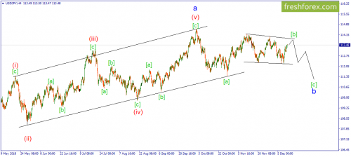forex-wave-12-12-2018-4.png