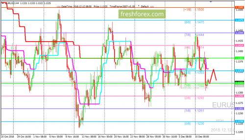 forex-trading-12-12-2018-1.png