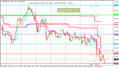 forex-trading-12-12-2018-2.png