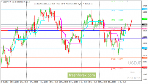 forex-trading-12-12-2018-3.png