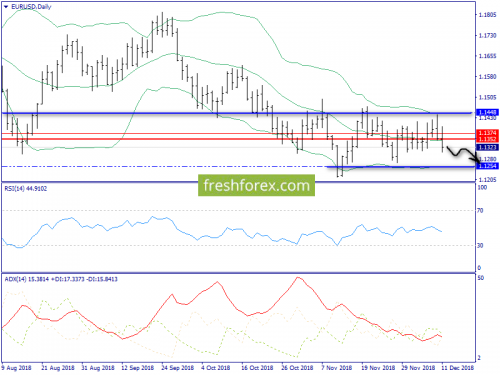 forex-trend-12-12-2018-1.png