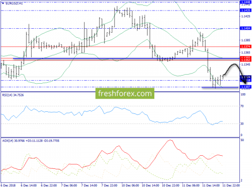forex-trend-12-12-2018-3.png