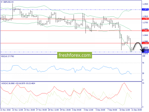 forex-trend-12-12-2018-5.png
