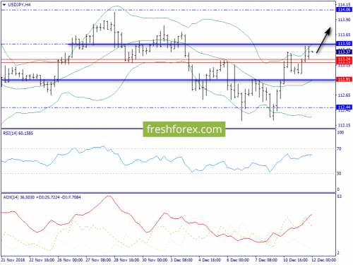 forex-trend-12-12-2018-8.png