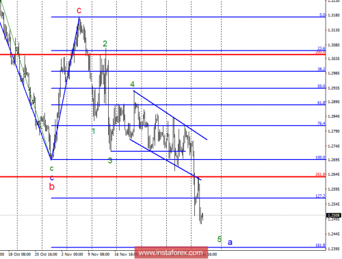 forex-wave-analysis-12-12-2018-2.png