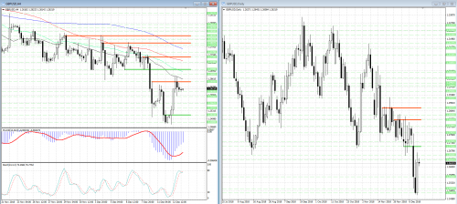 forex-analysis-gbpusd-13-12-2018.png