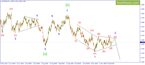 forex-wave-13-12-2018-1.png