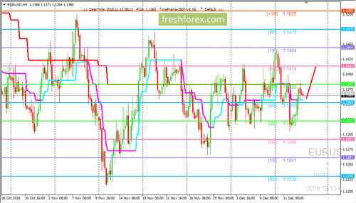 forex-trading-13-12-2018-1.png