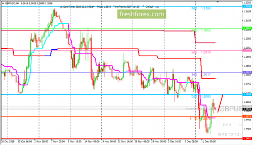 forex-trading-13-12-2018-2.png