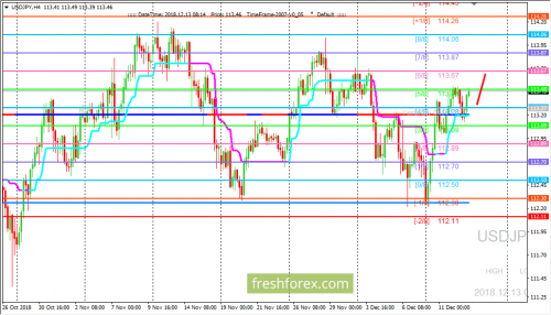 forex-trading-13-12-2018-3.png