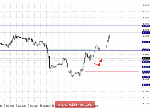 forex-fractal-analysis-13-12-2018-2.png