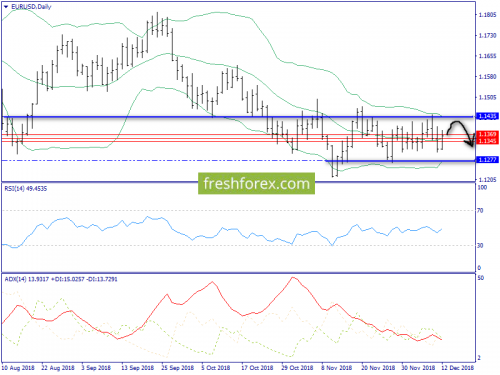 forex-trend-13-12-2018-1.png