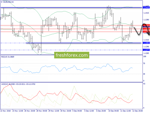 forex-trend-13-12-2018-2.png