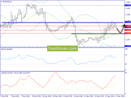 forex-trend-13-12-2018-3.png