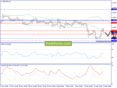 forex-trend-13-12-2018-5.png