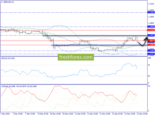 forex-trend-13-12-2018-6.png