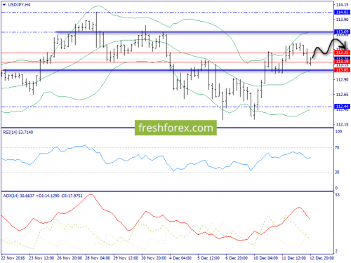 forex-trend-13-12-2018-8.png