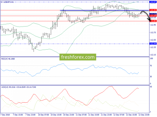 forex-trend-13-12-2018-9.png