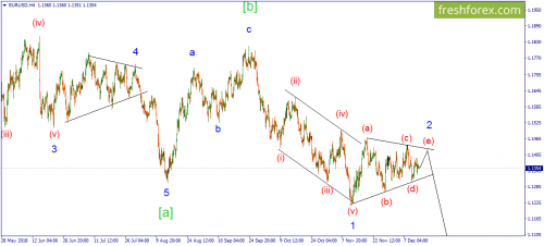 forex-wave-14-12-2018-1.png