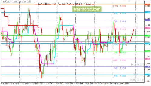 forex-trading-14-12-2018-1.png